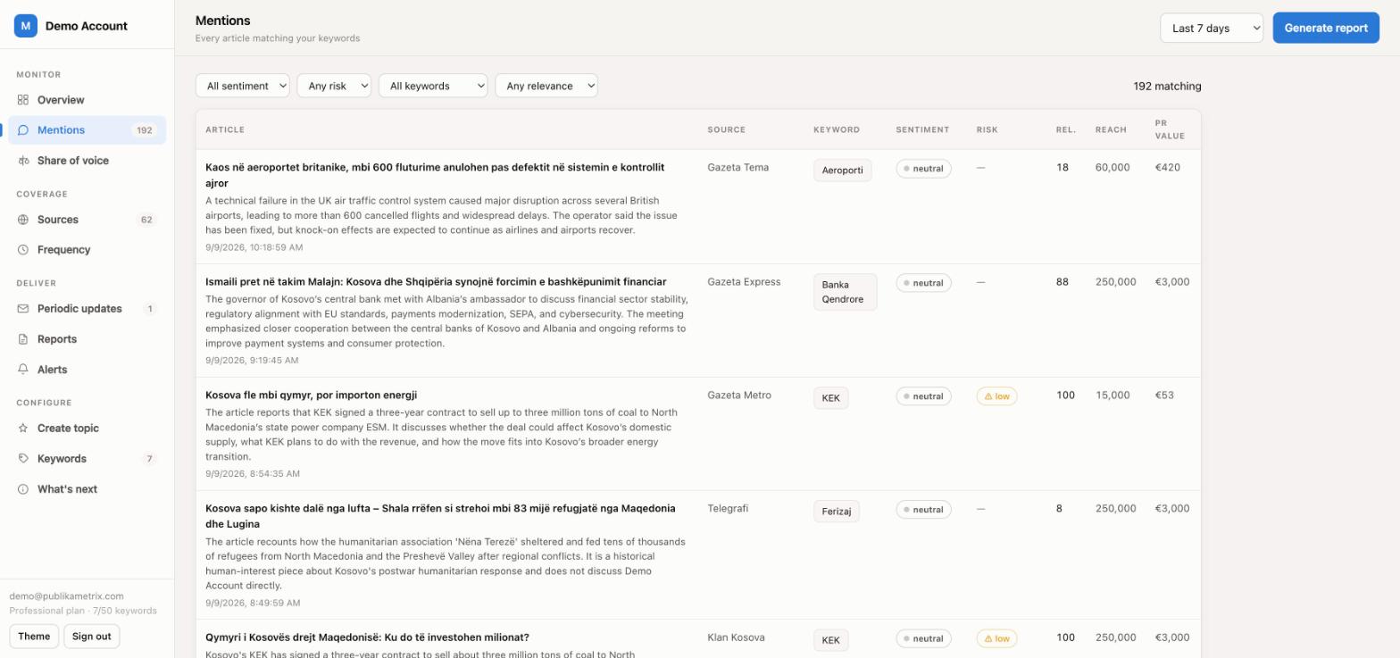 The mention feed, each article scored for sentiment, risk, relevance, reach and PR value